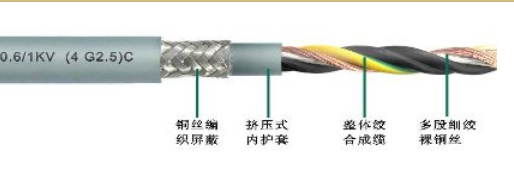 高柔性屏蔽数据电缆​18*0.35