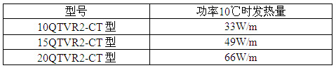 QTVR2-CT型电热带电伴热带