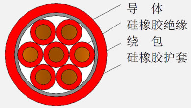 硅橡胶屏蔽控制电缆KGGP KGGP1 KGGRP