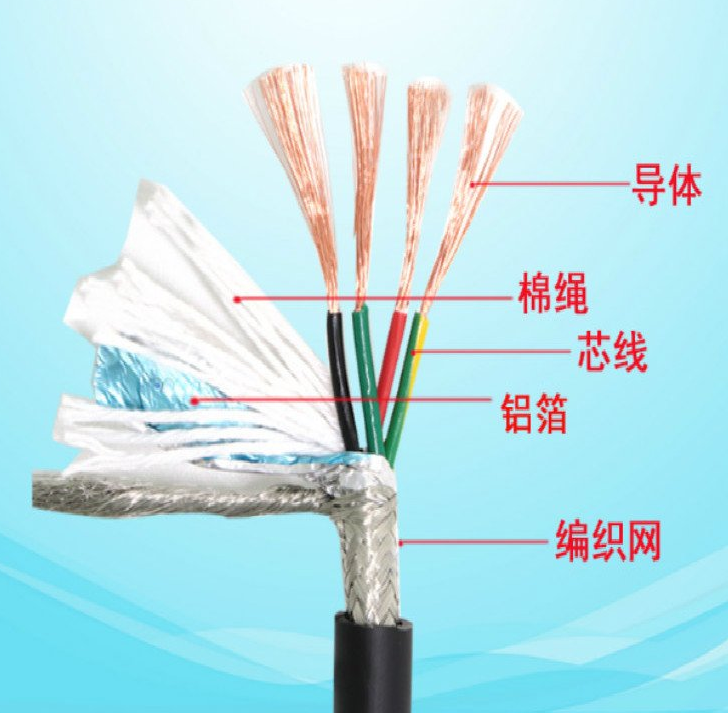 仪表信号电缆YVVP RVVP YVGRP